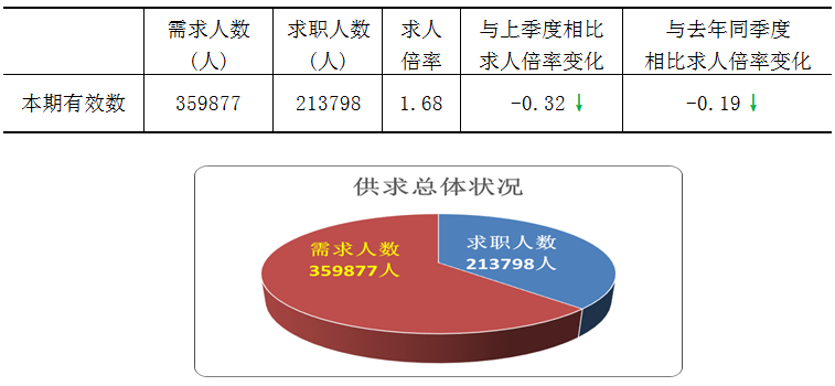 供求市场_供求市场关系_供求市场是什么意思/