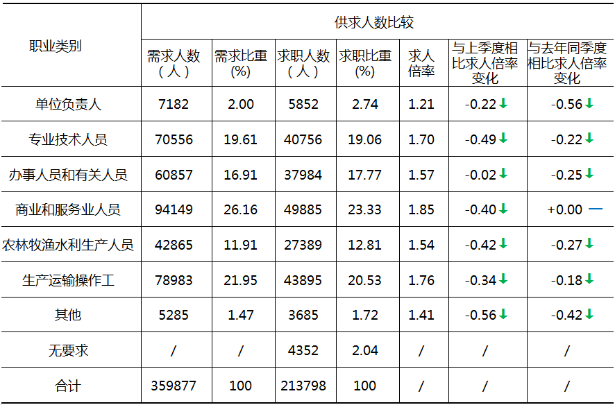 供求市场是什么意思_供求市场关系_供求市场/