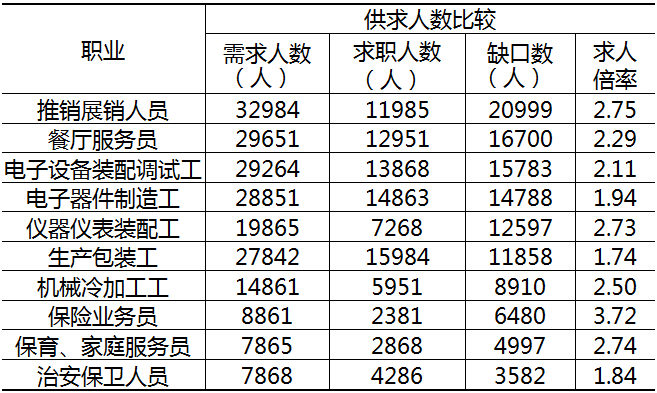 供求市场_供求市场关系_供求市场是什么意思/