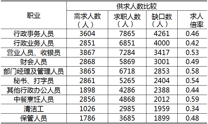 供求市场_供求市场是什么意思_供求市场关系/