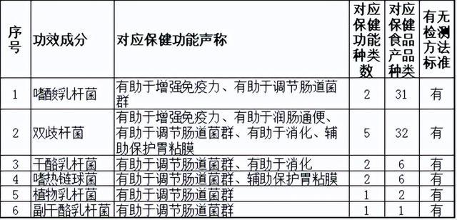 菌类功效_菌类功效及营养价值_菌类的功效与作用及食用方法/