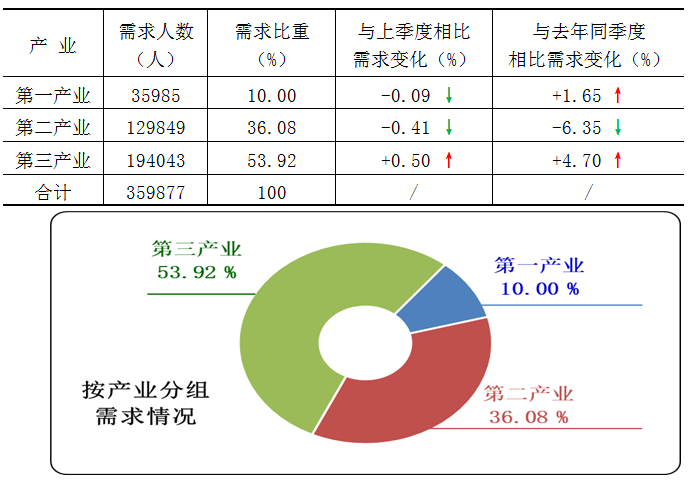 供求市场_供求市场关系_供求市场是什么意思/