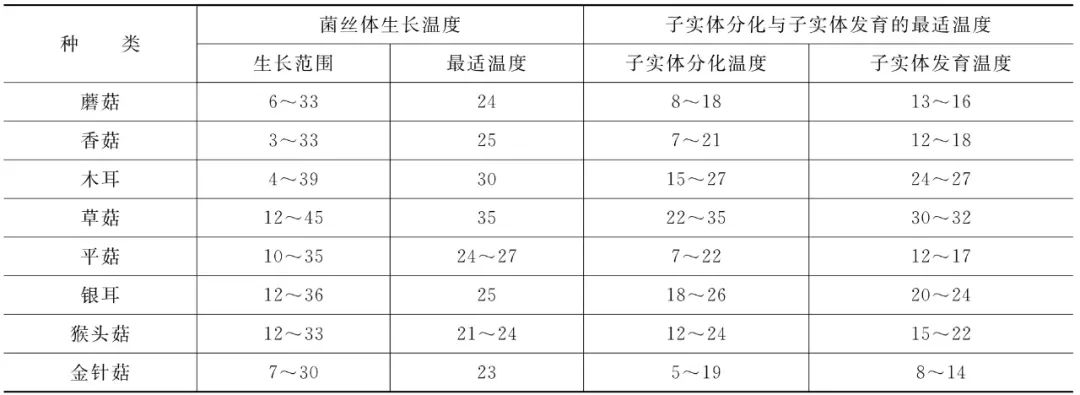 菌类价格排行榜_菌类价格_菌类价格表/