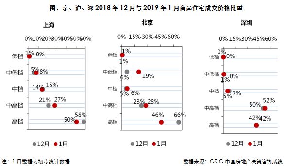 供求市场关系_供求市场是什么意思_供求市场/