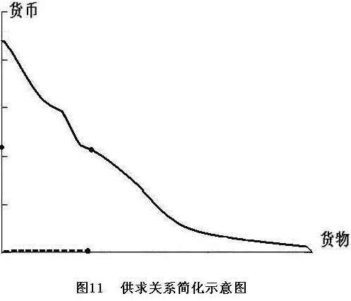 供求市场是什么意思_供求市场_供求市场均衡的事例/