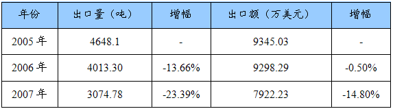 菌类价格走势_菌类价格表_菌类价格/