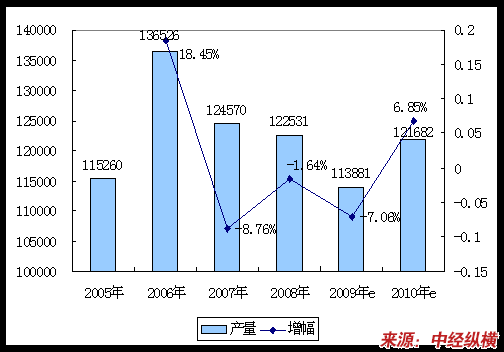 菌类价格_菌类价格走势_菌类价格表/