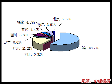 菌类价格走势_菌类价格_菌类价格表/