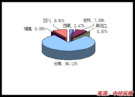 菌类价格走势_菌类价格表_菌类价格/