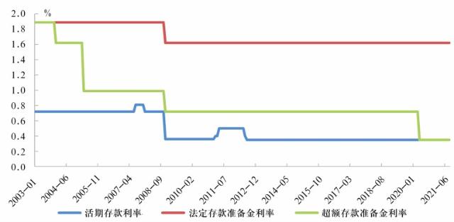 供求市场均衡变化的八个阶段_供求市场_供求市场是什么意思/