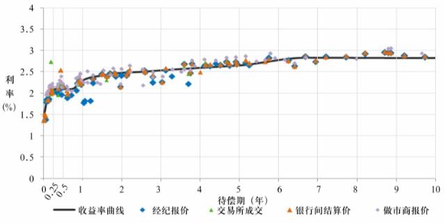 供求市场均衡变化的八个阶段_供求市场是什么意思_供求市场/