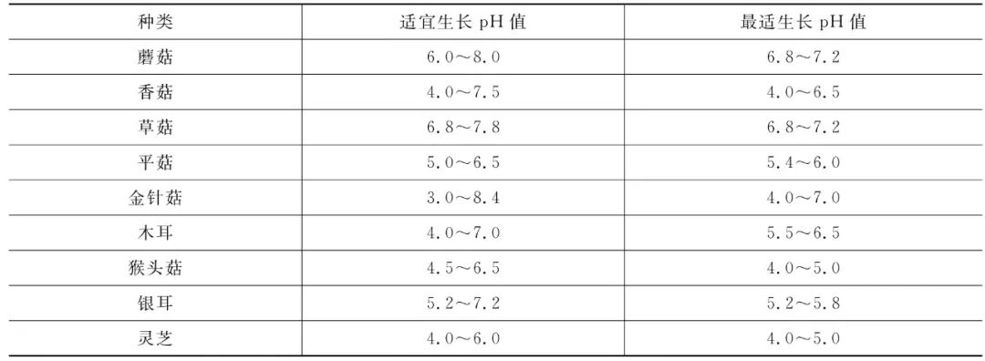 菌类价格_菌类价格表_菌类价格排行榜/