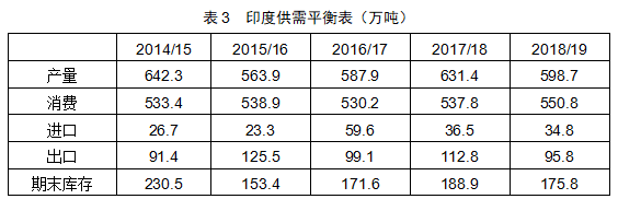 德惠供求世界_供求市场_供求信鸽/