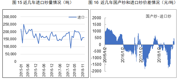 供求信鸽_供求市场_德惠供求世界/