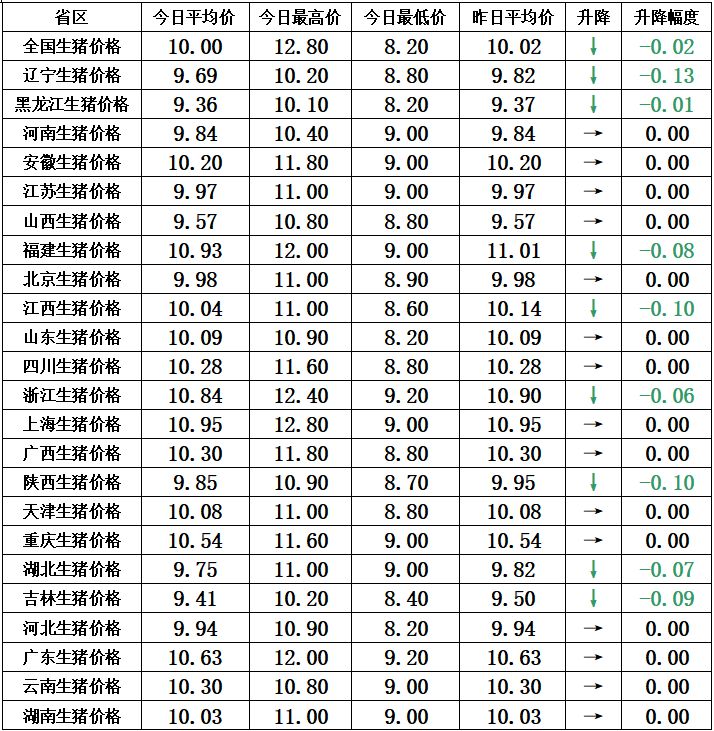 市场经济的供求_马鞍山供求信息网_供求市场/