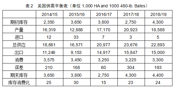 供求市场_供求信鸽_德惠供求世界/