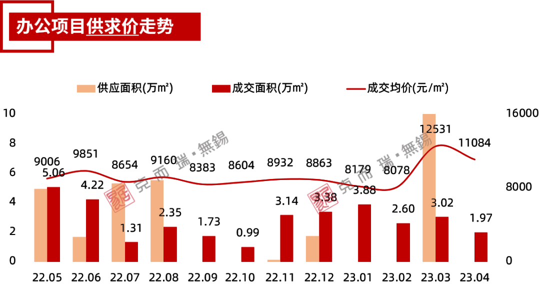 供求市场均衡的事例_供求市场均衡变化的八个阶段_供求市场/