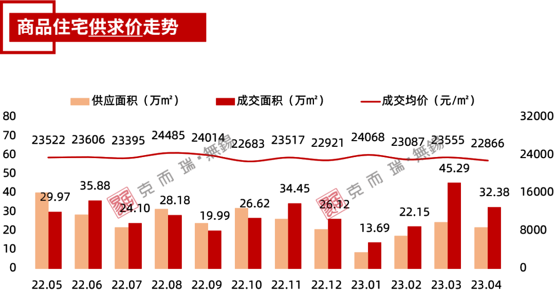 供求市场均衡变化的八个阶段_供求市场_供求市场均衡的事例/