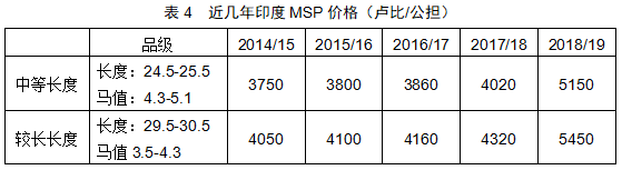 德惠供求世界_供求市场_供求信鸽/