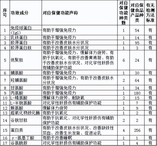 菌类的功效与作用及食用方法_菌类功效及营养价值_菌类功效/