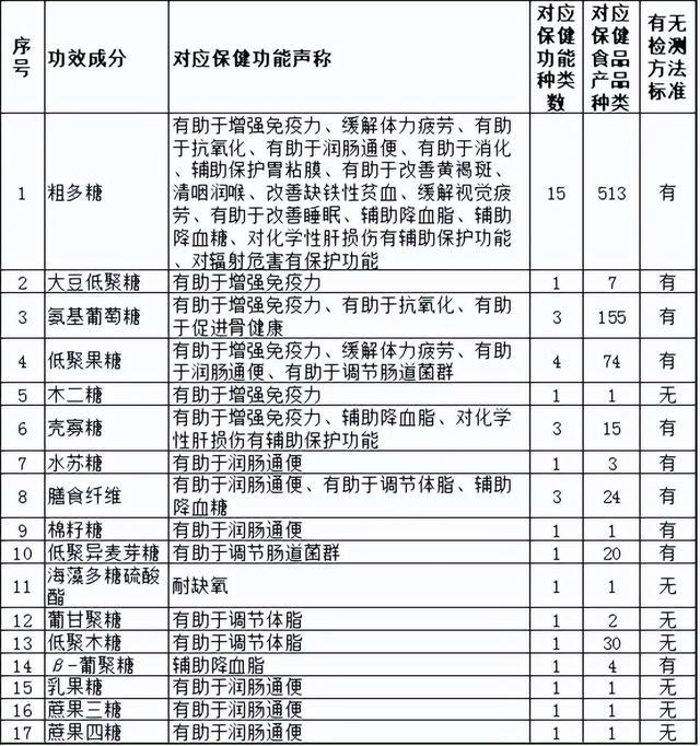 菌类的功效与作用及食用方法_菌类功效及营养价值_菌类功效/