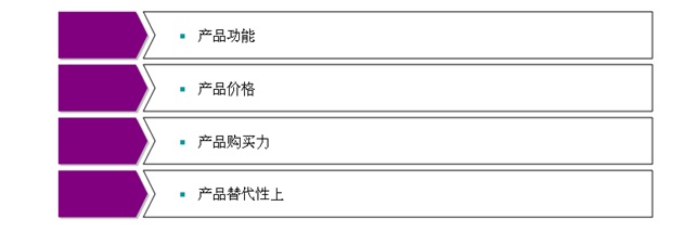 供求信息发布平台供求_供求市场_供求园广告/