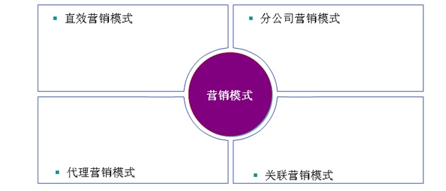 供求市场_供求信息发布平台供求_供求园广告/