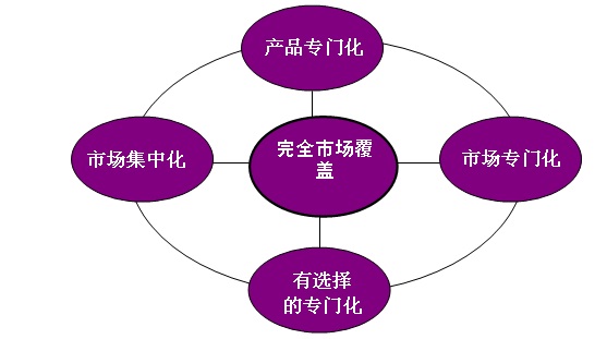 供求信息发布平台供求_供求市场_供求园广告/