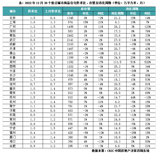 供求市场均衡变化的八个阶段_供求市场_供求市场是什么意思/