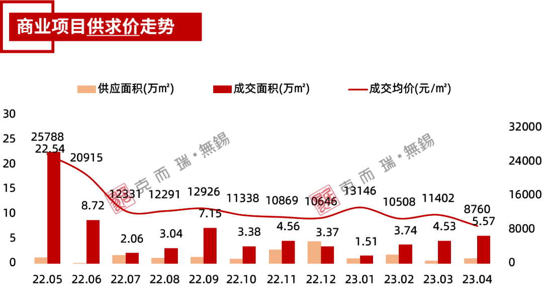 供求市场_供求市场均衡变化的八个阶段_供求市场均衡的事例/