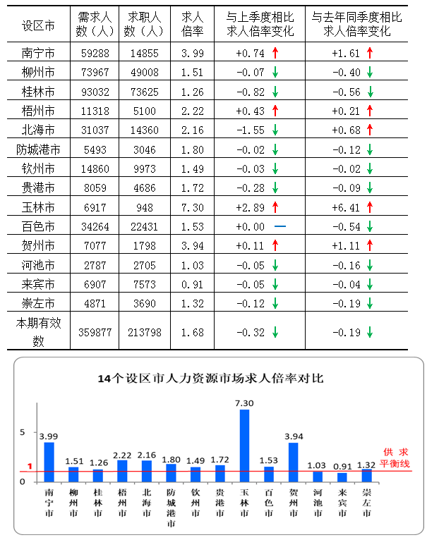 供求市场是什么意思_供求市场关系_供求市场/