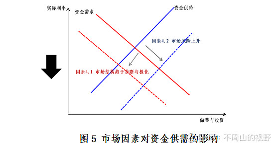 供求市场关系_供求市场_供求市场是什么意思/