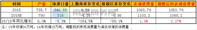 供求市场关系_供求市场_供求市场均衡变化的八个阶段/