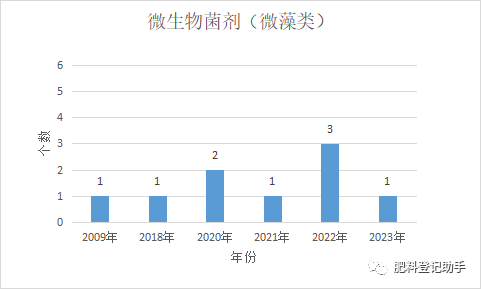 法规政策内容_菌类政策法规_各类政策法规/