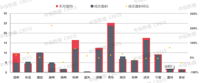 供求市场均衡变化的八个阶段_供求市场是什么意思_供求市场/