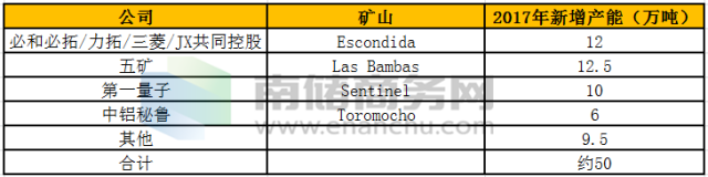 供求市场均衡变化的八个阶段_供求市场关系_供求市场/