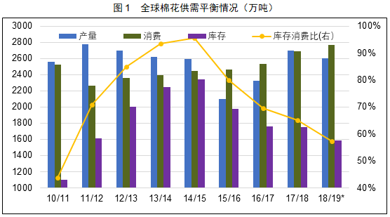 供求市场_供求信鸽_德惠供求世界/