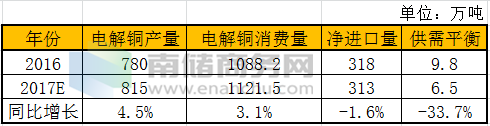 供求市场_供求市场关系_供求市场均衡变化的八个阶段/