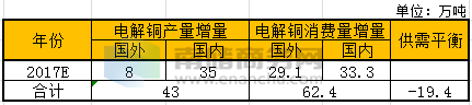 供求市场均衡变化的八个阶段_供求市场_供求市场关系/