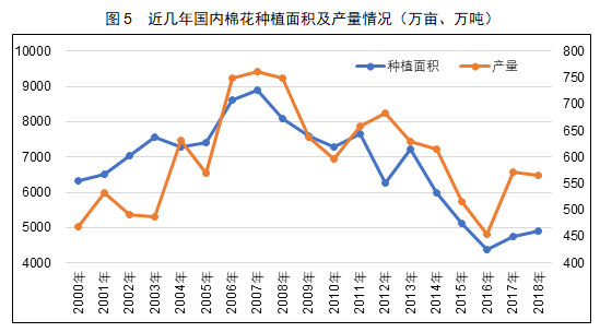 供求市场_供求信鸽_德惠供求世界/