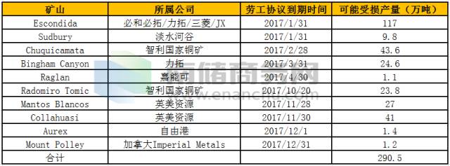 供求市场_供求市场关系_供求市场均衡变化的八个阶段/