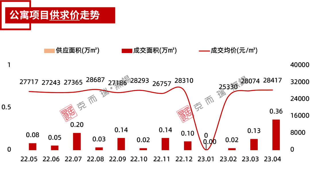 供求市场_供求市场均衡变化的八个阶段_供求市场均衡的事例/