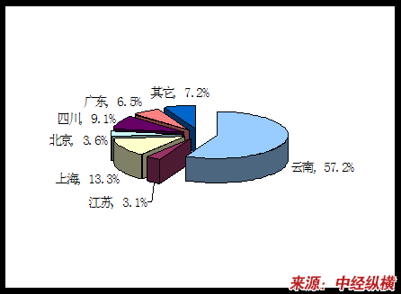 菌类价格走势_菌类价格表_菌类价格/