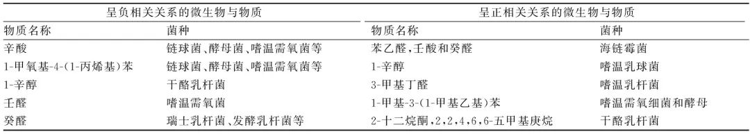 菌类检索表_菌类文献_怎么查菌株文献