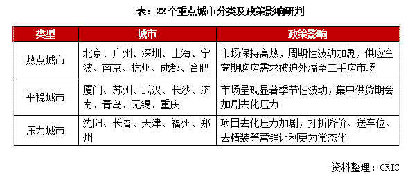 供求市场均衡变化的八个阶段_供求市场关系_供求市场/