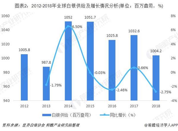 供求市场_供求市场是什么意思_供求市场均衡的事例