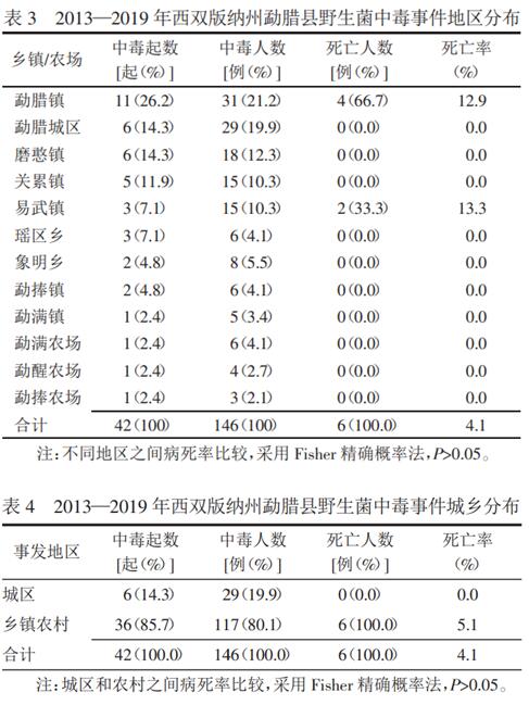 怎么查菌株文献_食用菌文献综述_菌类文献