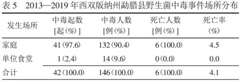 食用菌文献综述_怎么查菌株文献_菌类文献