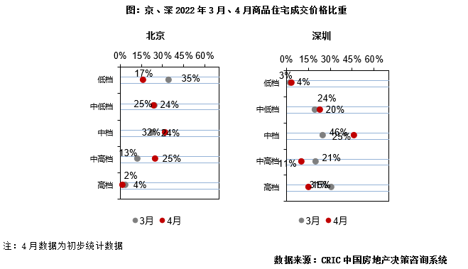 供求市场均衡变化的八个阶段_供求市场均衡的事例_供求市场