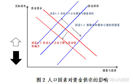 供求市场_供求市场是什么意思_供求市场关系